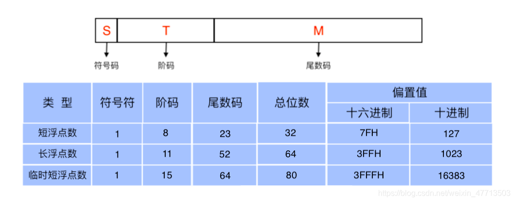 图 1-1